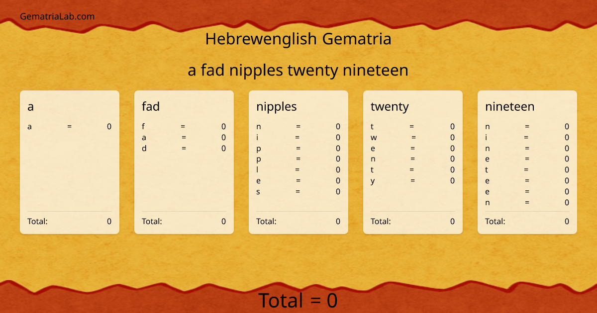 a fad nipples twenty nineteen in hebrewenglish Gematria
